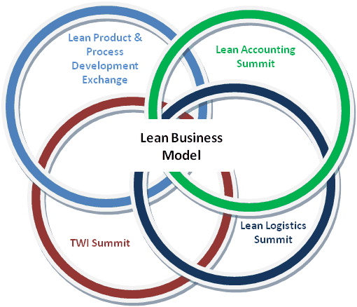 Guest Post: Linking the Lean Enterprise – Lean Blog
