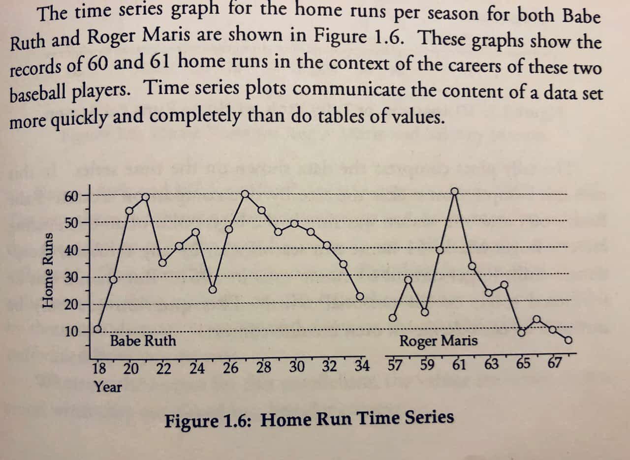 CHART: the 500- and 600-Home Run Clubs Through Time