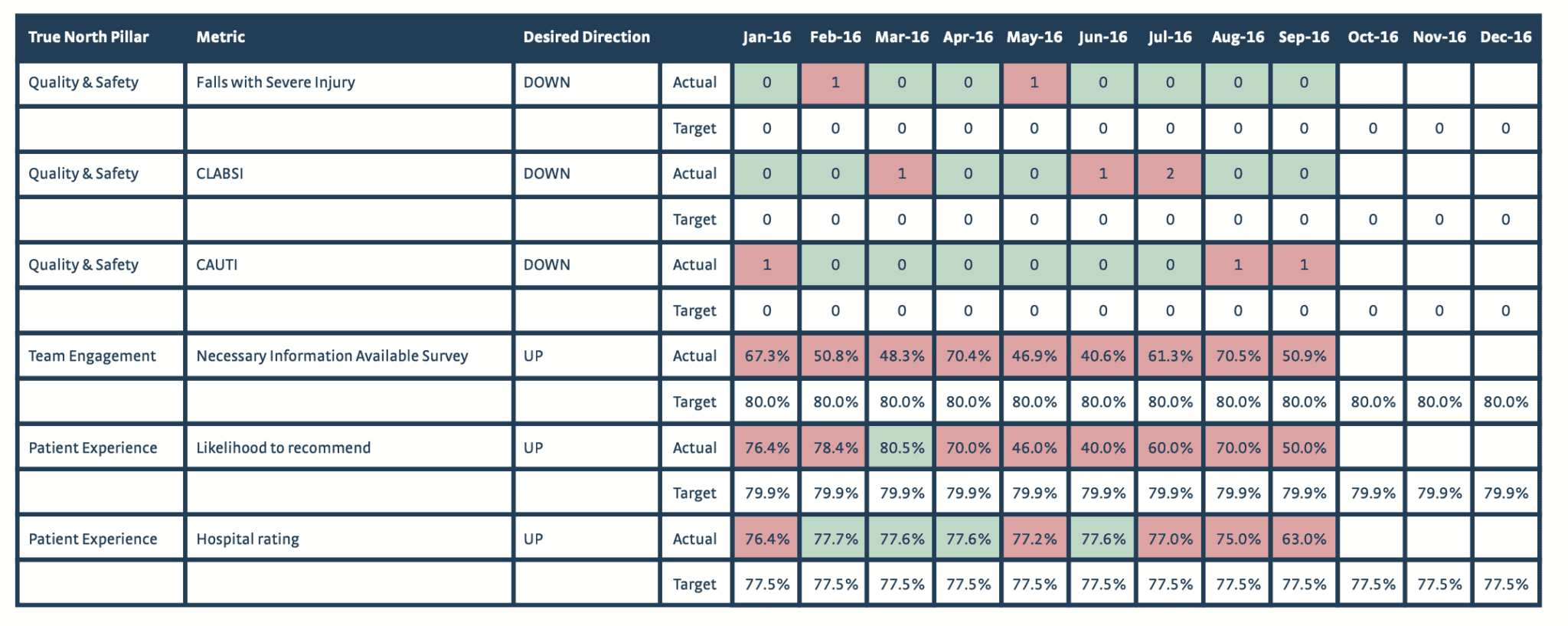 red-amber-green-charts-are-neither-state-of-the-art-nor-effective-visual-management-lean