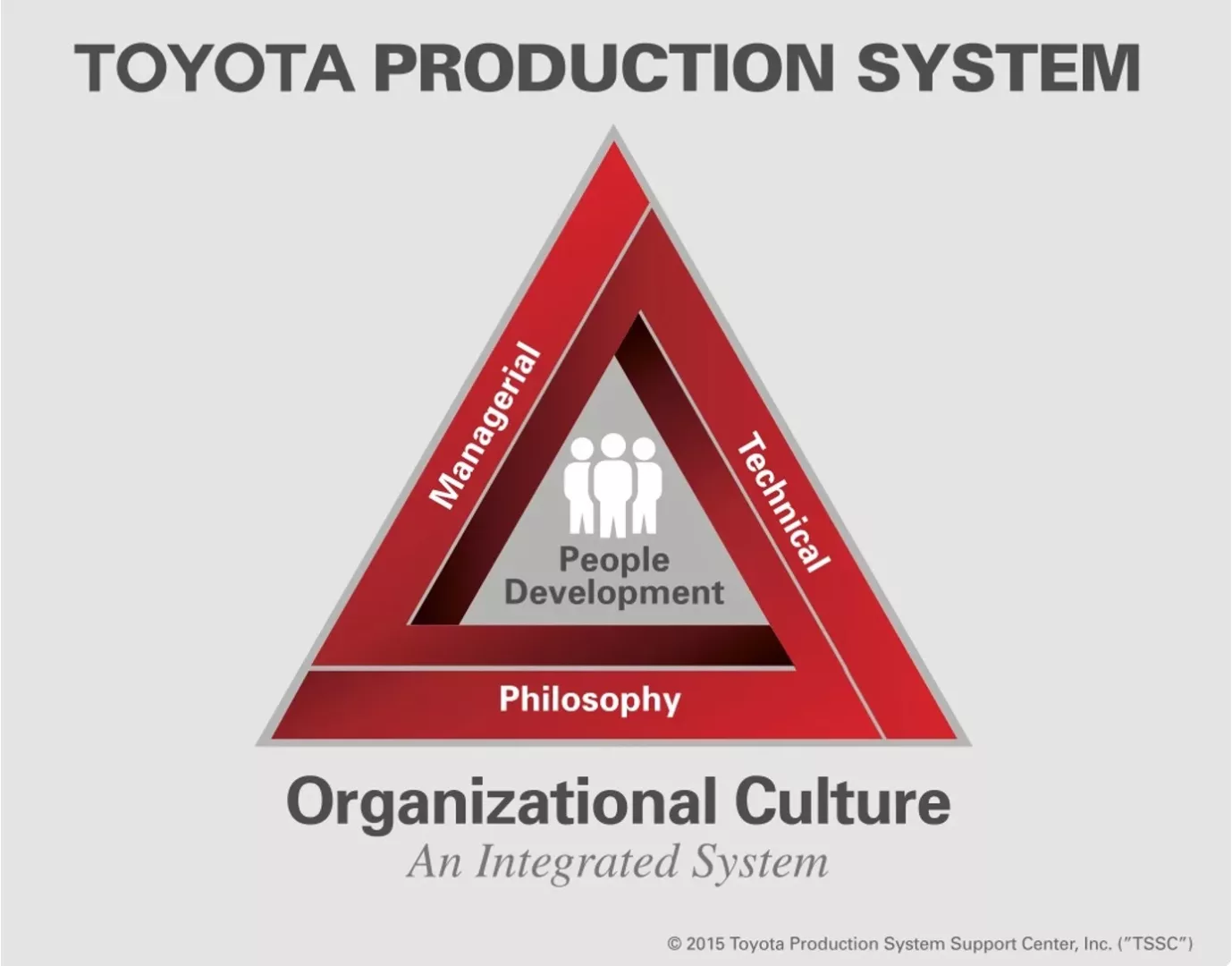 Toyota: The Keyser Söze of Lean