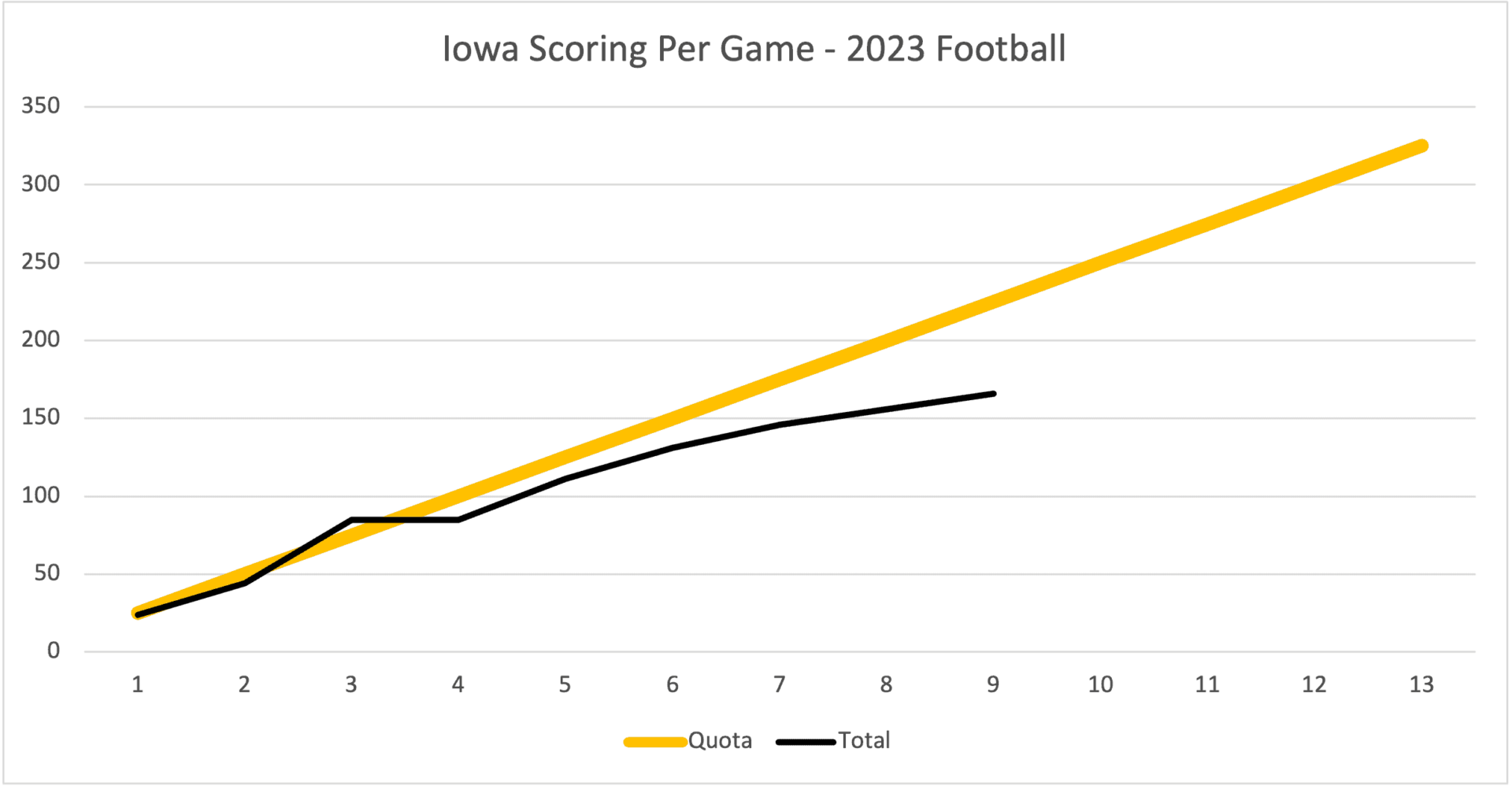 The Perils of Incentive Clauses in College Football A Case Study of